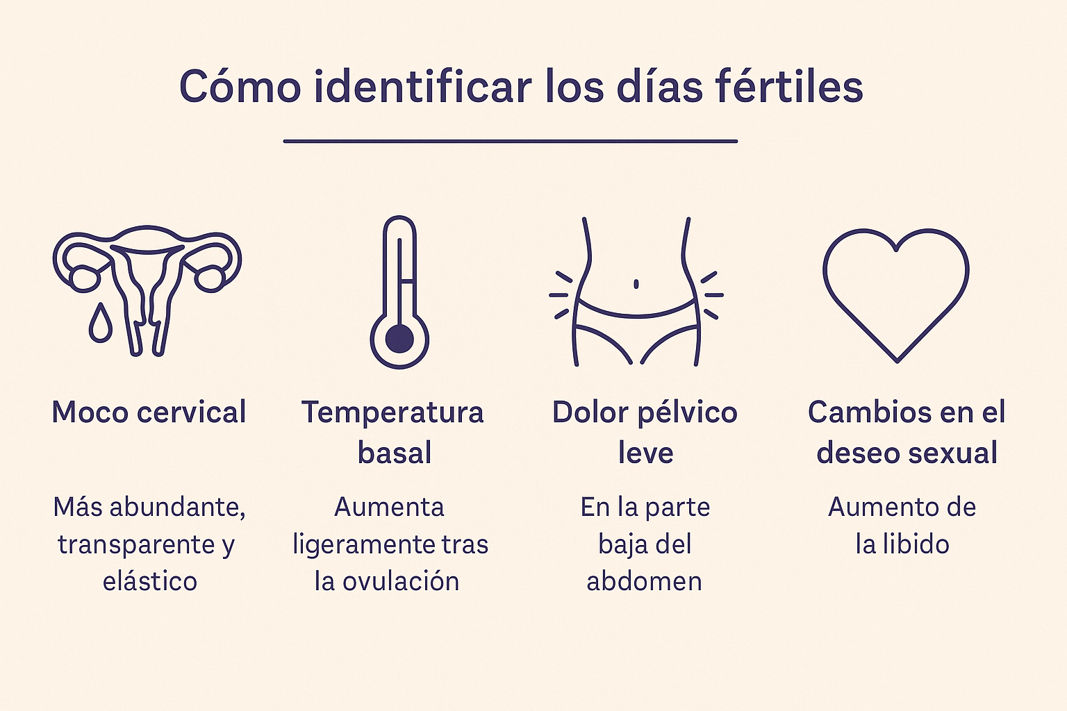 días fértiles de la mujer